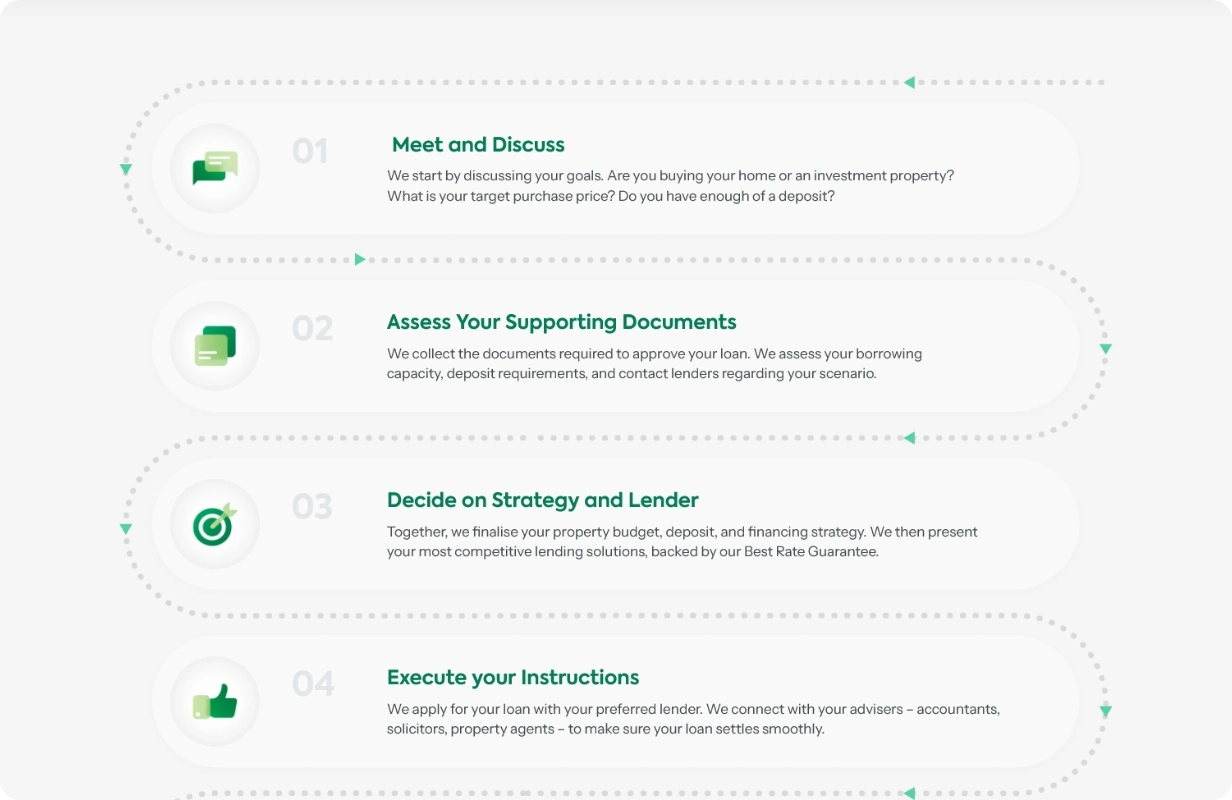 web development for Mortgage Broking