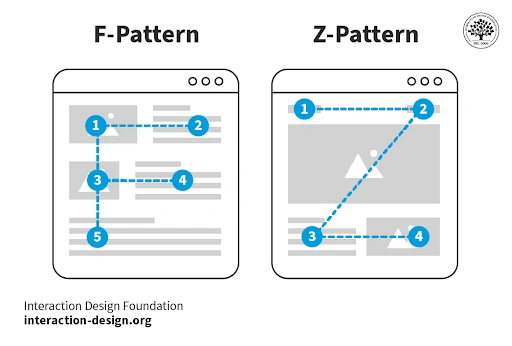 cognitive pattern