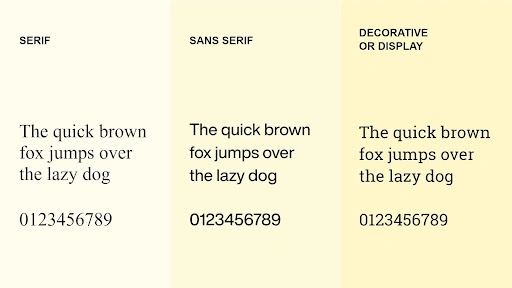 types of typefaces