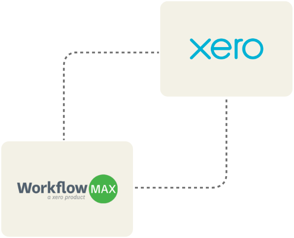 Key operational