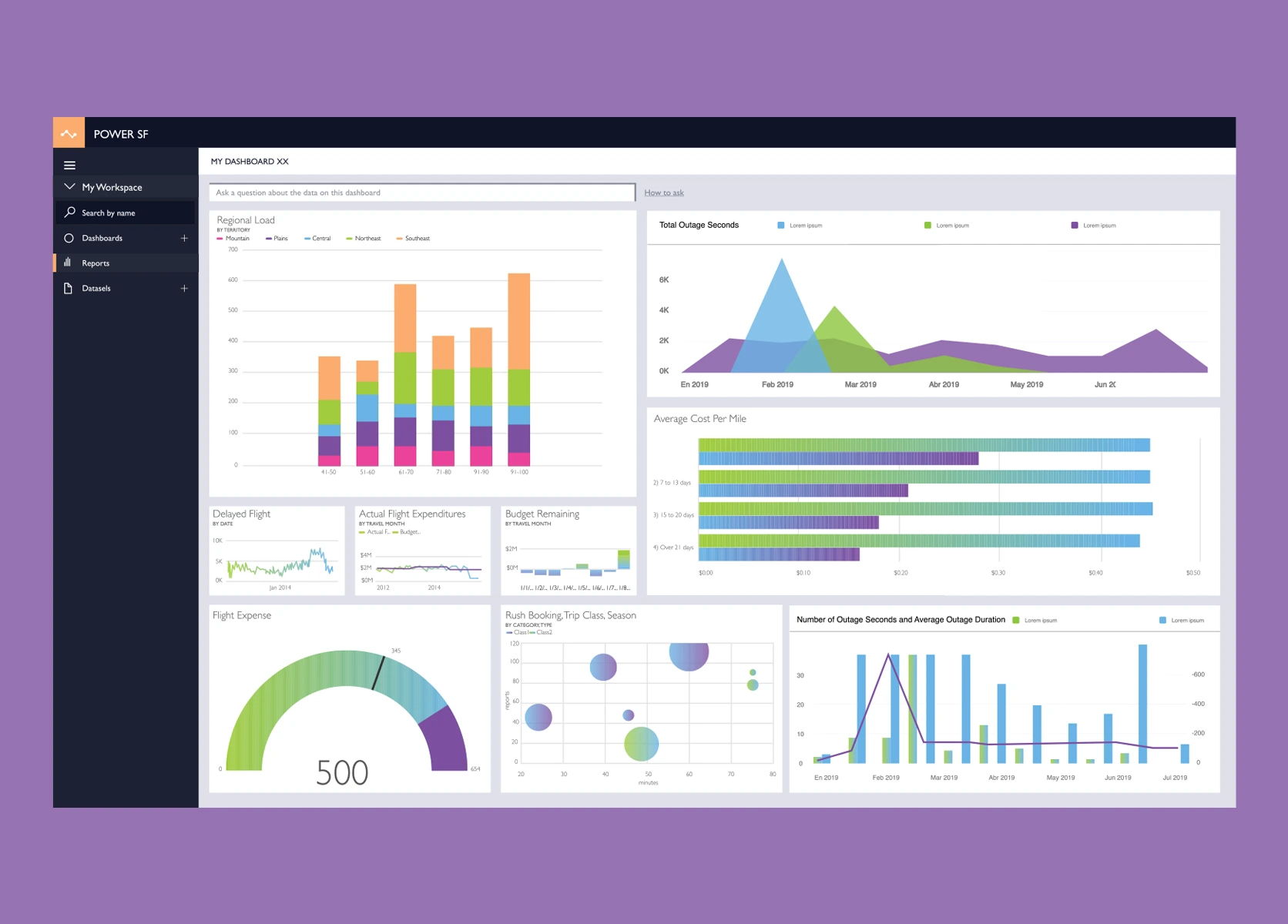Power Bi Reporting Turf Management Group CaseStudies