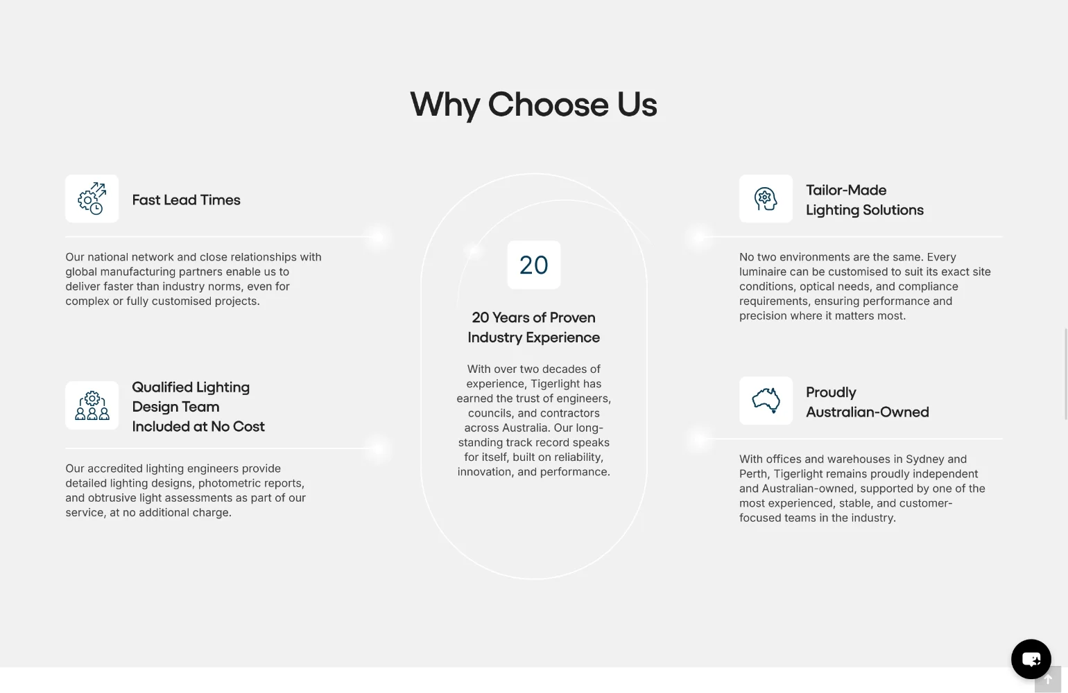 Tigerlight Case Study