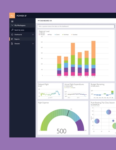 Power BI Reporting